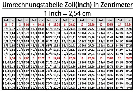 wieviel zentimeter ist ein zoll|32 Zoll in cm